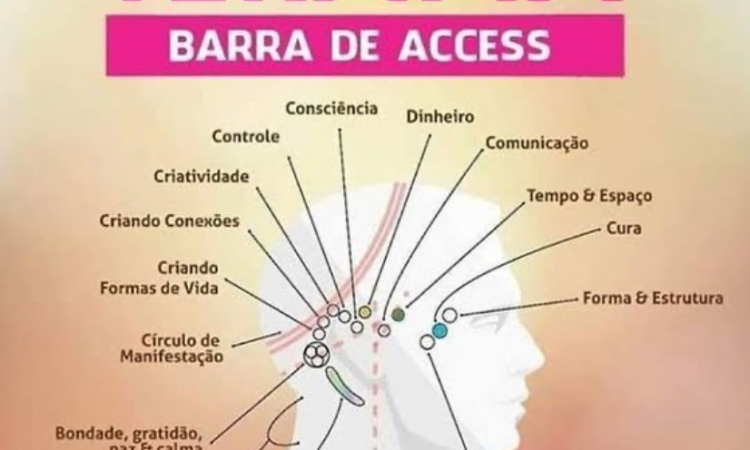 Barras de Access Consciousness  (atendimento Presencial)